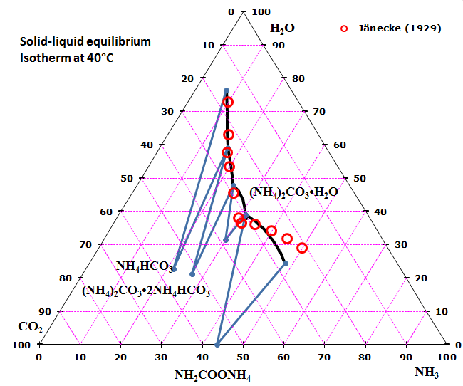 salt phase diagram